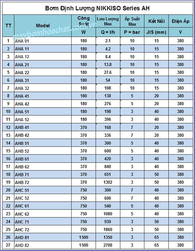 Bơm Định Lượng NIKKISO AH Series