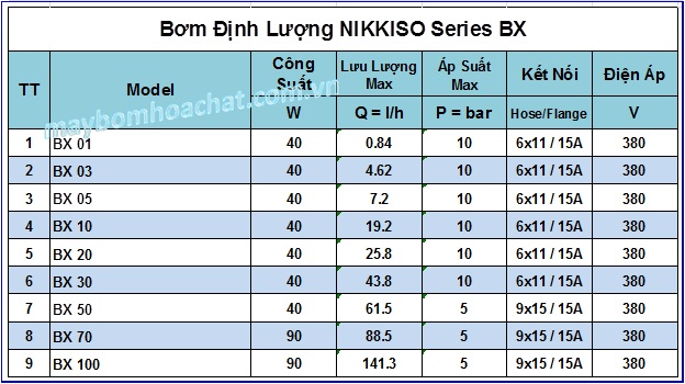 Bơm Định Lượng NIKKISO BX Series