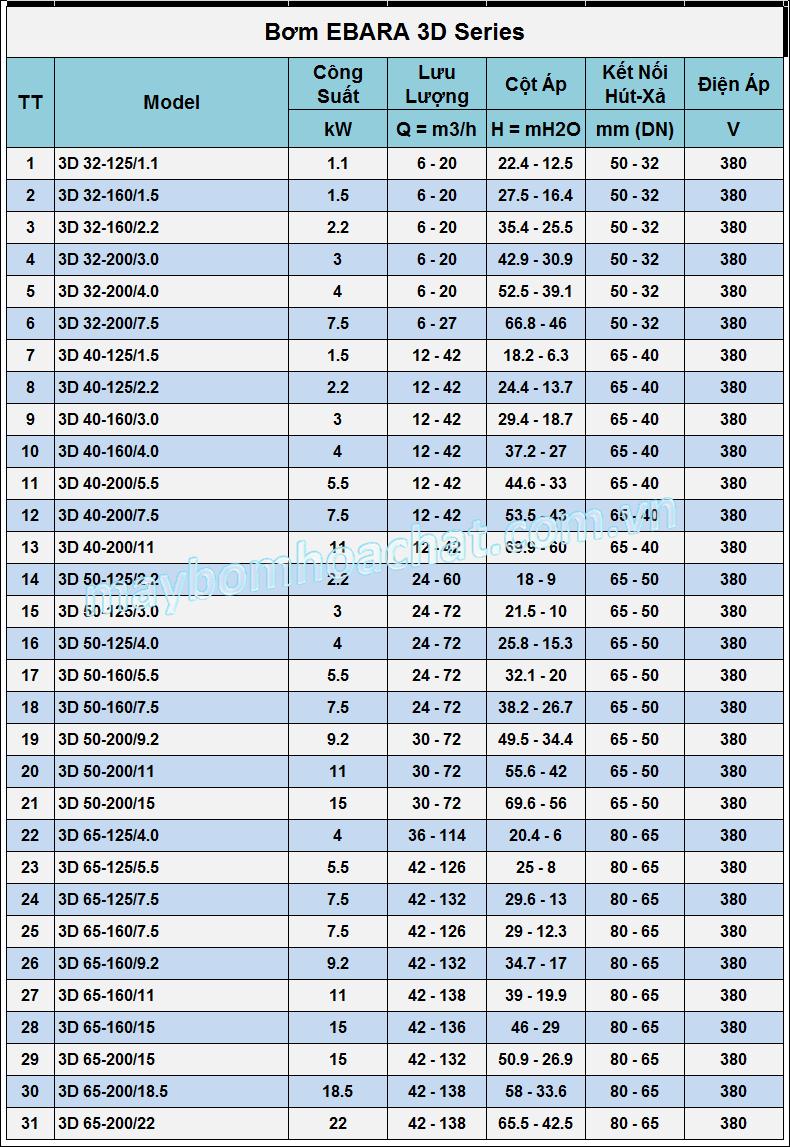 M&aacute;y Bơm Ebara 3D Series