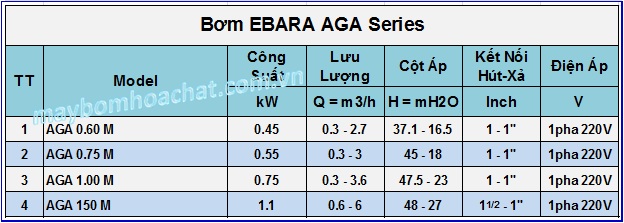 M&aacute;y Bơm Ebara AGA Series