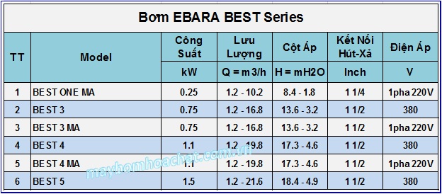 M&aacute;y Bơm Ebara BEST Series