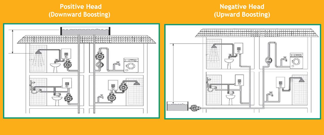 M&aacute;y bơm tăng &aacute;p điện tử Wilo-PW BOOST INITIAL 250EA ảnh 1
