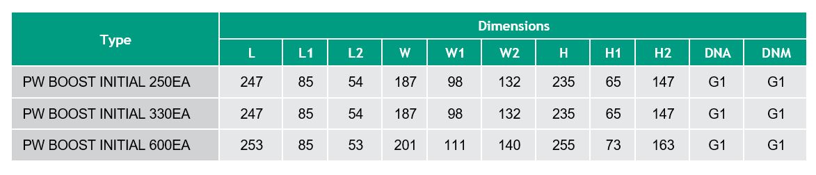 M&aacute;y bơm tăng &aacute;p điện tử Wilo-PW BOOST INITIAL 250EA 5