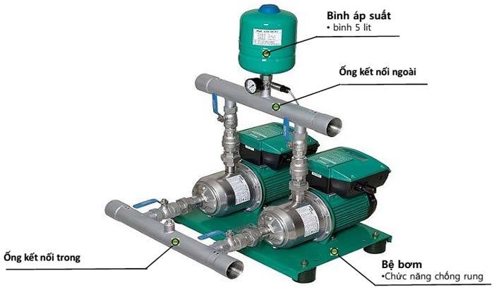 Những thông tin cần biết về máy bơm tăng áp biến tần